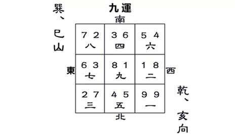 九運巳山亥向|【巳山亥向九運】巳山亥向九運風水大解密！飛星佈局趨吉避兇 –